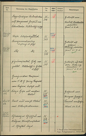 Zugangsbuch des Bayerischen Nationalmuseums 1934-1950, Journalseite 63 (Bayerisches Hauptstaatsarchiv, BNM)